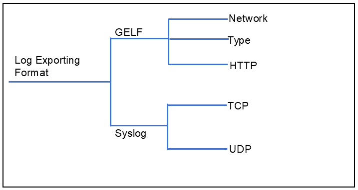 Export Format