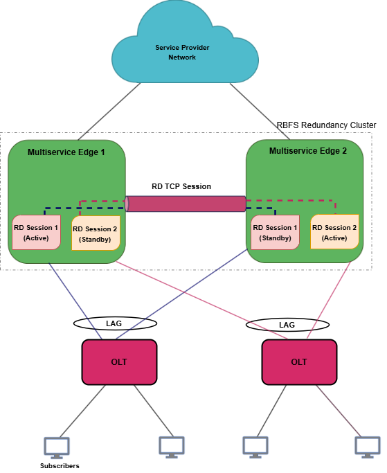 ha topology