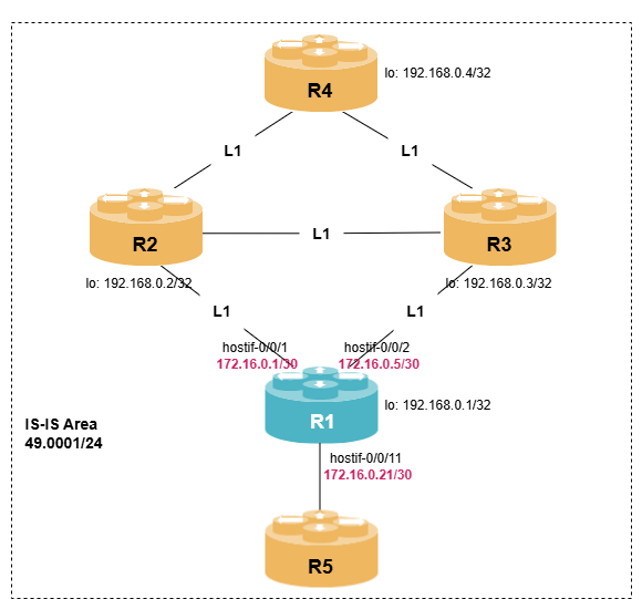 tsdb lab